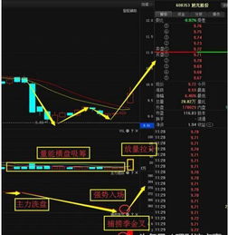 旭光股份 軍工航天龍頭，跨界受資本追捧的計算機軟硬件新星
